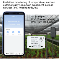 Module d'interrupteur intelligent Tuya Zigbee 1CH AC/DC 7-32V AC 85-250V, fonctionne avec commande vocale et capteur de température et d'humidité