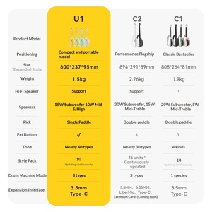 Guitarra Inteligente Liberliveu1 sin Cuerdas, con Cambio Automático, Diseño sin Cuerdas para Principiantes, para Cantar y Tocar - Product Image 2