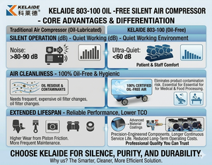 เครื่องอัดอากาศแบบลูกสูบ KELAIDE ขนาด 100 ลิตร 380 โวลต์ ใช้ไฟฟ้ากระแสสลับ รุ่นอุตสาหกรรมแบบตั้งพื้น พร้อมมอเตอร์ระบายความร้อนด้วยอากาศ - Product Image 2