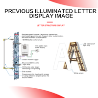 Lettres 3D personnalisées en acrylique et métal avec LED pour logo de magasin, bureau, mur, branding, intérieur, extérieur, lettres 3D