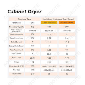 Venta al por mayor deshidratador comercial industrial alimentos frutas y verduras máquina de deshidratación OEM/ODM - Product Image 5