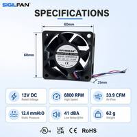 Ventilador Axial Industrial de 60x60x25mm 6025, Fuente de Alimentación, Alta Presión Estática, Doble Rodamiento de Bolas, 12V, 24V, 48V, Sin Escobillas