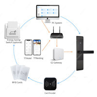 Kunci Pintu Hotel Elektronik Berkualitas Tinggi Ttlock App Tthotel Smart Hotel Lock Perangkat Lunak Gratis Sistem Hotel Kartu Kunci Rfid Nfc Brankas Elektronik Hotel