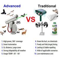 Dispositif de lutte antiparasitaire répulsif pour oiseaux Laser extérieur intelligent à 360 degrés Télécommande Laser Solution pour oiseaux Contrôle dissuasif