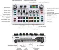 Table de mixage audio pour jeux MT-VIKI avec écran LCD 2,25 pouces, carte son en direct pour PC/téléphone, streaming en direct, enregistrement, podcast/YouTube/jeux
