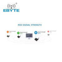 Radio de Datos LoRa Ebyte E90-DTU(400SL37) 433MHz RS232/RS485 37dBm 25km Tecnología de Modulación LoRa Múltiples Métodos de Transmisión