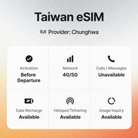 Superalink E_TW_5GB1M_4D_S005 Taïwan 4 jours 4G LTE 5 Go illimité eSIM prépayé pour les visiteurs explorant Taïpeh Kaohsiung