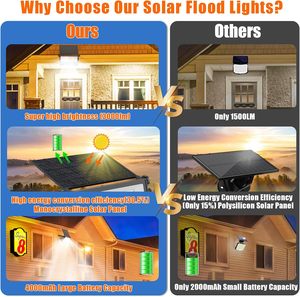 ไฟส่องสว่างกลางแจ้งพลังงานแสงอาทิตย์ Lm Solar Flood Lights Ip65 สว่างพิเศษ ปลอดภัย รุ่น WADE-JS065 กันน้ำ พร้อมเซ็นเซอร์ตรวจจับความเคลื่อนไหวด้วยเรดาร์ รุ่น WADE-JS065 - Product Image 4