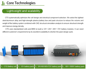 Pack de batteries CTS 355V 96Ah 34kWh pour solution de véhicule électrique pour voitures particulières, prix d'usine - Product Image 4