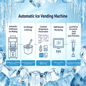 Máquina Expendedora Automática de Hielo en Bolsas para Exteriores, Máquina de Hielo Comercial para Supermercados y Gasolineras - Product Image 6