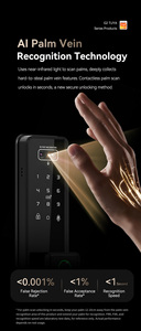 قفل ذكي آمن ومريح يعمل ببصمة الإصبع وكلمة المرور وتقنية RFID ومفتاح وبصمة راحة اليد للمنازل والفيلات وبيوت الإيجار - Product Image 5