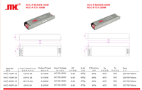 Alimentation LED IP20 à haut facteur de puissance (PFC 0,95), mince, 100W-400W, 12V 8A, avec entrée 220V/120V