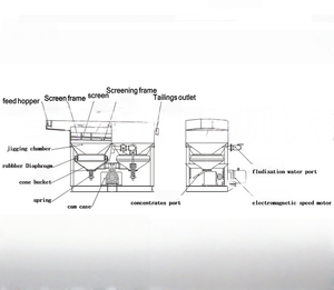Sägezahnwellen-Doppelstrom-Jiggingmaschine – Hocheffizientes hydraulisches Schwerkrafttrenngerät für Diamant-, Baryt- und Seifengold - Product Image 6