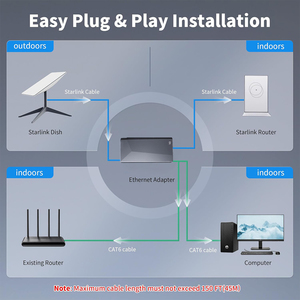 Starlink Ethernet <span class=keywords><strong>Adapter</strong></span> V2 actuated tiêu chuẩn Gen 2 <span class=keywords><strong>RJ45</strong></span> có dây Extender cắm chơi bên ngoài Mạng Hub kết nối 2pcs hàng không vũ trụ - Product Image 5