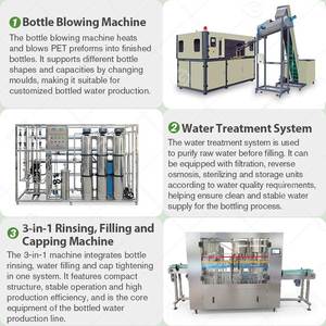 Línea de Producción de Alta Capacidad para Llenado y Embotellado de Agua Mineral, 30 <span class=keywords><strong>Bpm</strong></span>, 500bph, 5000bph - Product Image 3