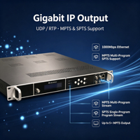 Encodeur modulateur HDMI H.264, 4 à 24 entrées HDMI, 8 sorties RF, DVB-T, DVB-C, ATSC, ISDB-T, DTMB, Gigabit IP, MPTS, SPTS, ASI pour CATV
