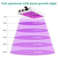 Lampe à LED pour plantes 220V Lampe de culture Phytolamp Éclairage intérieur Lampara Full Spectrum Greenhouse Flower Seeds Tent Bulb LED Panel 110V