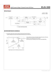 ELG-300-24A MEAN WELL 24V IP67 Boîtier <span class=keywords><strong>de</strong></span> <span class=keywords><strong>viande</strong></span> étanche pour éclairage LED extérieur - Product Image 5