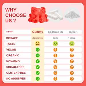 OEM/ODM Sugar-Free Pre-Workout Gummy with <b>Creatine</b> <b>Monohydrate</b>, Vitamin B12, Taurine Muscle Builder for Energy, Focus, Strength - Product Image 5