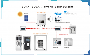 <span class=keywords><strong>1</strong></span> Pha 3Pha On-Grid/Off-Grid Với Lưu Trữ Năng Lượng Growatt Sofar Solis 5kw <span class=keywords><strong>6kw</strong></span> 8kw 10kw 15kw 20kw Sofar Hybrid <span class=keywords><strong>Inverter</strong></span> - Product Image 5