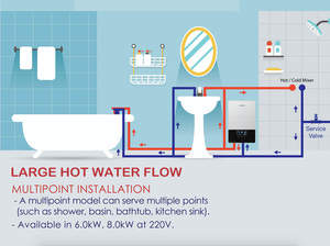 เครื่องทำน้ำร้อนไฟฟ้า 220V 12kW จอแสดงผลดิจิตอล แผงกระจก แอพอัจฉริยะ เครื่องทำน้ำร้อนเร็ว พร้อมสวิตช์เซลเซียสและฟาเรนไฮต์ - Product Image 2