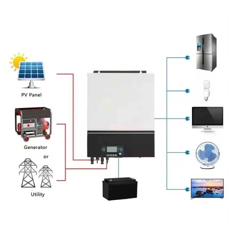 Freida 12V 220V 1.5kw 1.5 Kw 1500W Zuivere Sinus Zonne-Energie Variabele Frequentie Zonne-Energie Systeem Omvormer Met Lader