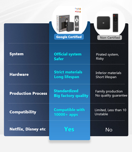 กล่องทีวีขายดีที่สุด ได้รับการรับรองจาก Google รองรับ 4K ระบบ Android 12 หน่วยความจำ 2GB 32GB ชิปประมวลผล Amlogic S905Y4-B พร้อมรีโมทบลูทูธ มินิสมาร์ทแอนดรอยด์ทีวี - Product Image 5