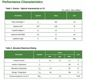 Venta caliente de fábrica CUN06B1G 395 Nm Seoul Viosis 3,6 V 3,5mm X 3,5mm 5 años de garantía Chip Led Uv para recubrimiento - Product Image 3