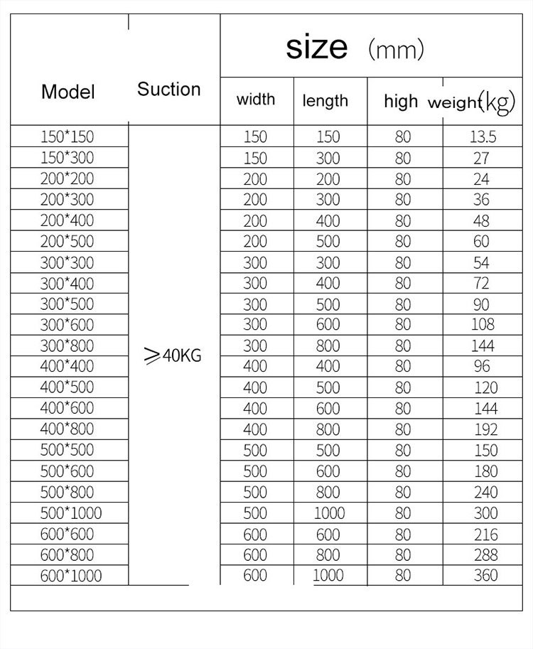 Plateau à mandrin magnétique super permanent, établi pour fraiseuse CNC, 200x300mm