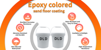 Revêtement de sol en résine époxy DLD Ultra-Gloss Calacatta Marble |   Peinture auto-nivelante au sable de quartz coloré pour intérieur/extérieur