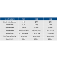 Mesin Tap Otomatis Horizontal NS-6516 1.5KW, Stroke 65mm, 3 Kecepatan, Maksimal M16, Peralatan Tap