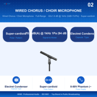 Microphone cardioïde filaire portable HKNC HG-D201-L avec connecteur XLR, entrée 8-50V pour salles de conférence, petites réunions et systèmes d'annonce