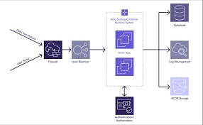 Contenedor Inteligente y Arquitectura de Seguridad para Aplicaciones, Nuevo Termómetro e Higrómetro Meteorológico, Compatible con Linux Enterprise Digital Key - Product Image 3