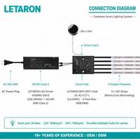Boîtier de contrôle LED LETARON IOT 2.4G 12/24V 4A avec gradation et réglage CCT, contrôle sans fil 2.4G pour bande LED de meuble
