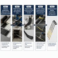 Manche de crosse 100 % fibre de carbone, spécifiquement conçu pour la compétition, pour le lacrosse sur gazon et le hockey sur glace