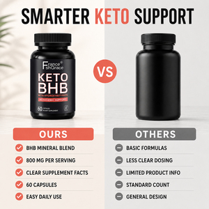 Etiqueta Personalizada Shecome, Suplemento Dietético Keto, Apoyo para el Control de Peso para Hombres y Mujeres, 60 Cápsulas Keto BHB - Product Image 4