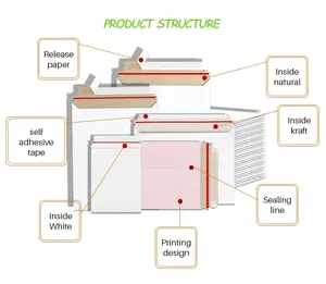Photo Document Mailers Umschläge aus weißem Karton Starre selbst dichtende Versand umschläge, flache Versand umschläge für Dokumente