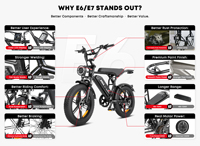 Vélo électrique tout-terrain 7 vitesses pour adultes, double suspension, 500W, pneus larges, entrepôt UE