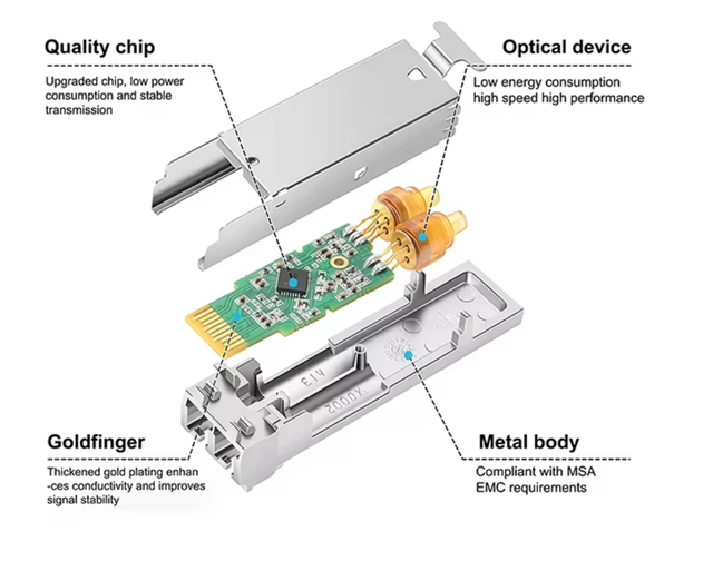 QSFP-DD400G SR4 Optical Transceiver Single-Mode