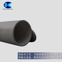 Nouvelle énergie Batteries matériau d'électrode négative Carbonisation Carbure de silicium Graphite Composite Creuset