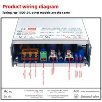 Alimentation industrielle haute performance RSP-1500P-24 SZMW PFC, unité anti-interférence pour charge lourde, protection de sécurité complète CE RoHS
