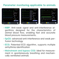 Moniteur Multiparamétrique Vétérinaire VE15 – Formes d'ondes de Pression Artérielle, Respiration et Température (ECG, NIBP, SpO2, PR, RESP)