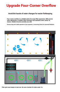Acuario Profesional con Válvula de Drenaje y Sump de Gran Volumen para Sistemas de Cambio de <span class=keywords><strong>Agua</strong></span> Fáciles - Product Image 4