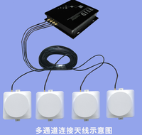 Lecteur de cartes RFID UHF avec antenne 8dbi 860-962MHz, interface USB/Wiegand en plastique ABS, longue portée 6m, étanche