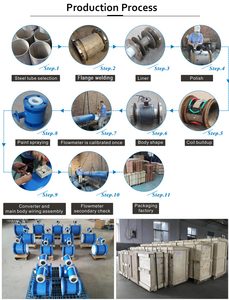 Compteur de débit d'eau ultrasonique mural DN32 DN1000mm, mesure numérique du débit pour pipeline industriel - Product Image 3