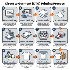 Camiseta Vintage Lavada para Hombre, Estilo Oversize, Streetwear, Personalizada con Lavado Ácido y Mineral, Efecto Desgastado - Product Image 5