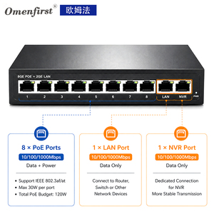<span class=keywords><strong>Switch</strong></span> POE di Fabbrica OEM/ODM 4 8 16 24 Porte 10/100M + 2 Porte Uplink 1000M <span class=keywords><strong>Switch</strong></span> <span class=keywords><strong>Ethernet</strong></span> Fibra POE <span class=keywords><strong>Switch</strong></span> <span class=keywords><strong>Gigabit</strong></span> per Telecamera IP - Product Image 4