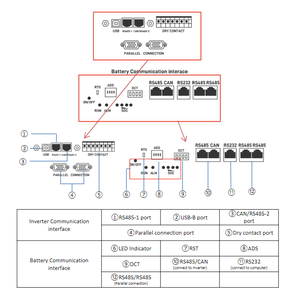 All-in-One 32kWh LiFePO4 51,2V 600Ah mit integriertem <span class=keywords><strong>3</strong></span>-Phasen 12KW Wechselrichter CAN für mobile ESS, 8-10 Jahre Solar-Heimenergie - Product Image 5