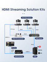 Cámara PTZ Anywii 1080P 4K 12X 20X 25X 30X para Transmisión en Vivo, Conmutador de Video, Livestream SDI POE NDI, Controlador de Cámara PTZ