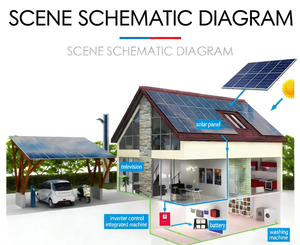Kit de Stockage d'Énergie <span class=keywords><strong>Solaire</strong></span> Hybride MPPT 5kW 10kW 20kW avec Onduleur et Batterie – Système Complet – Prix Usine OEM - Product Image 4